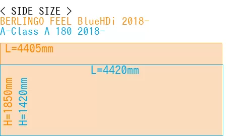 #BERLINGO FEEL BlueHDi 2018- + A-Class A 180 2018-